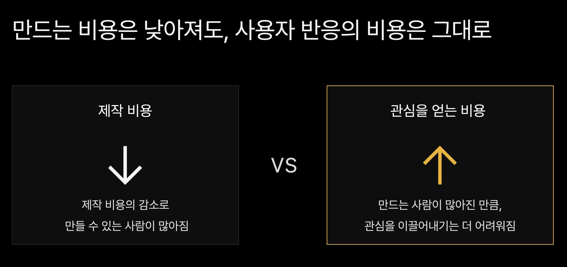 제작 비용과 관심 비용을 대비한 발표 슬라이드