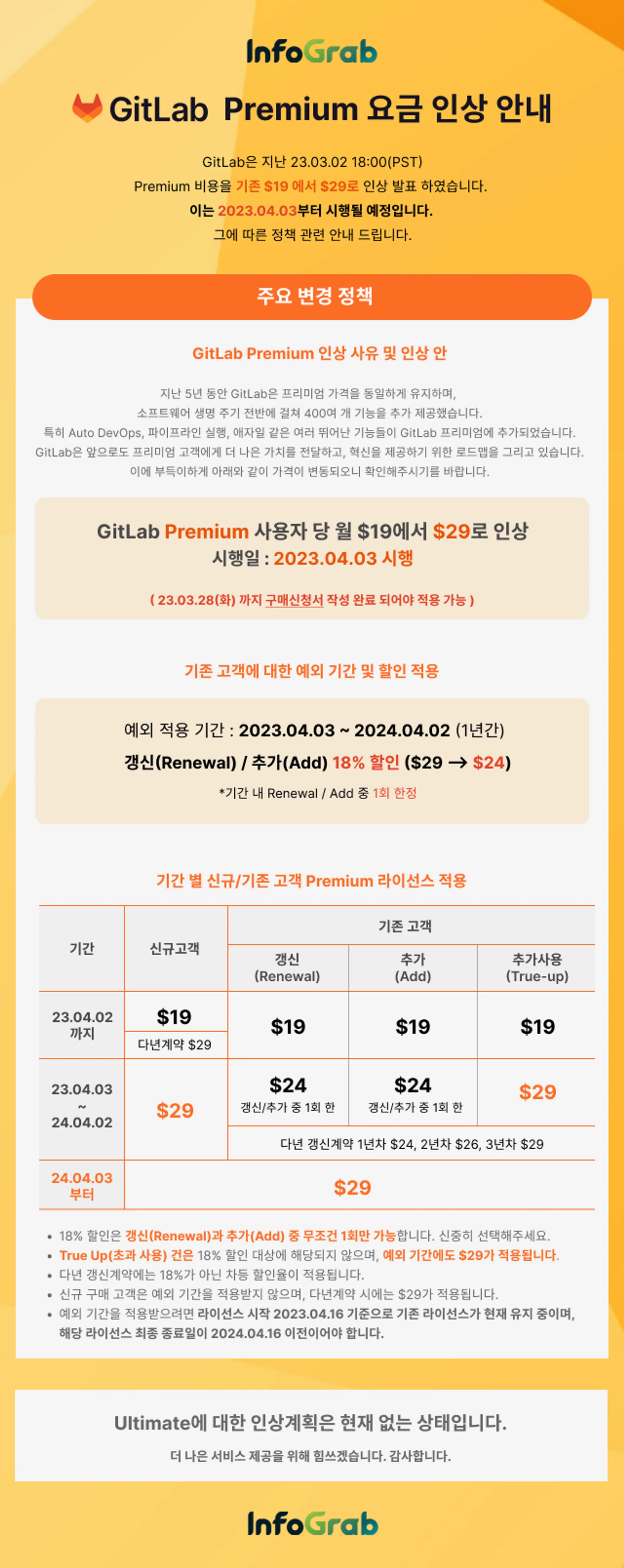 GitLab Premium 요금 인상 안내