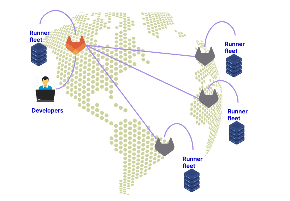 CI 트래픽의 Geo 보조 사이트 분산 기능 관련 화면. 출처=GitLab