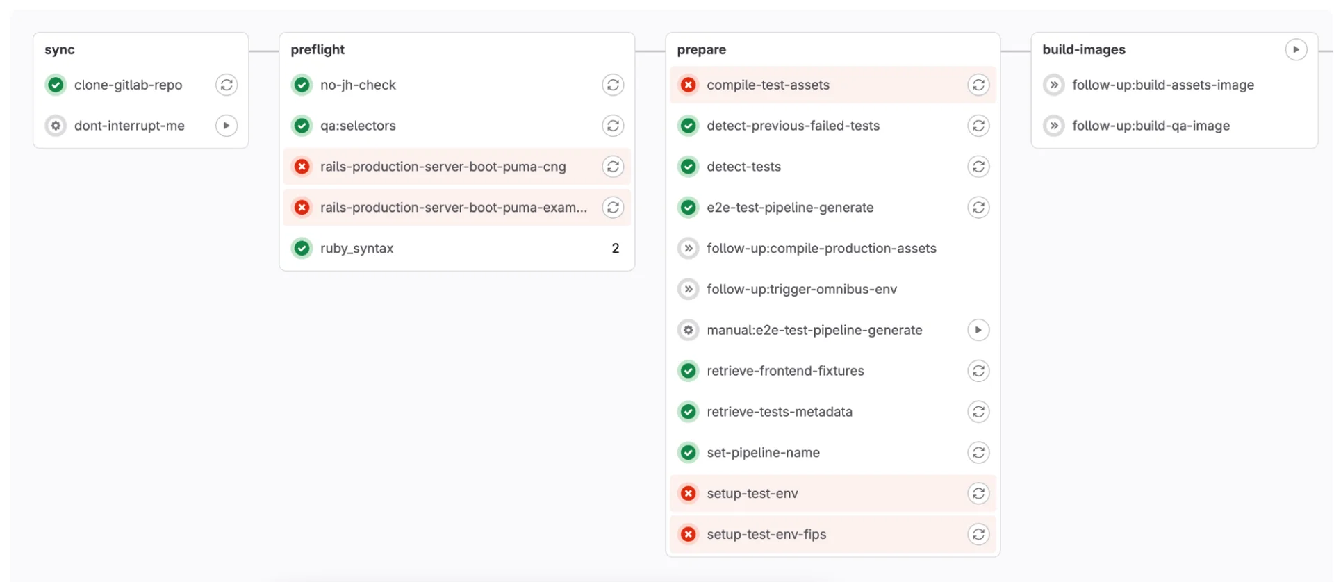 CI/CD 파이프라인에서 실패한 job 현황. 출처=GitLab
