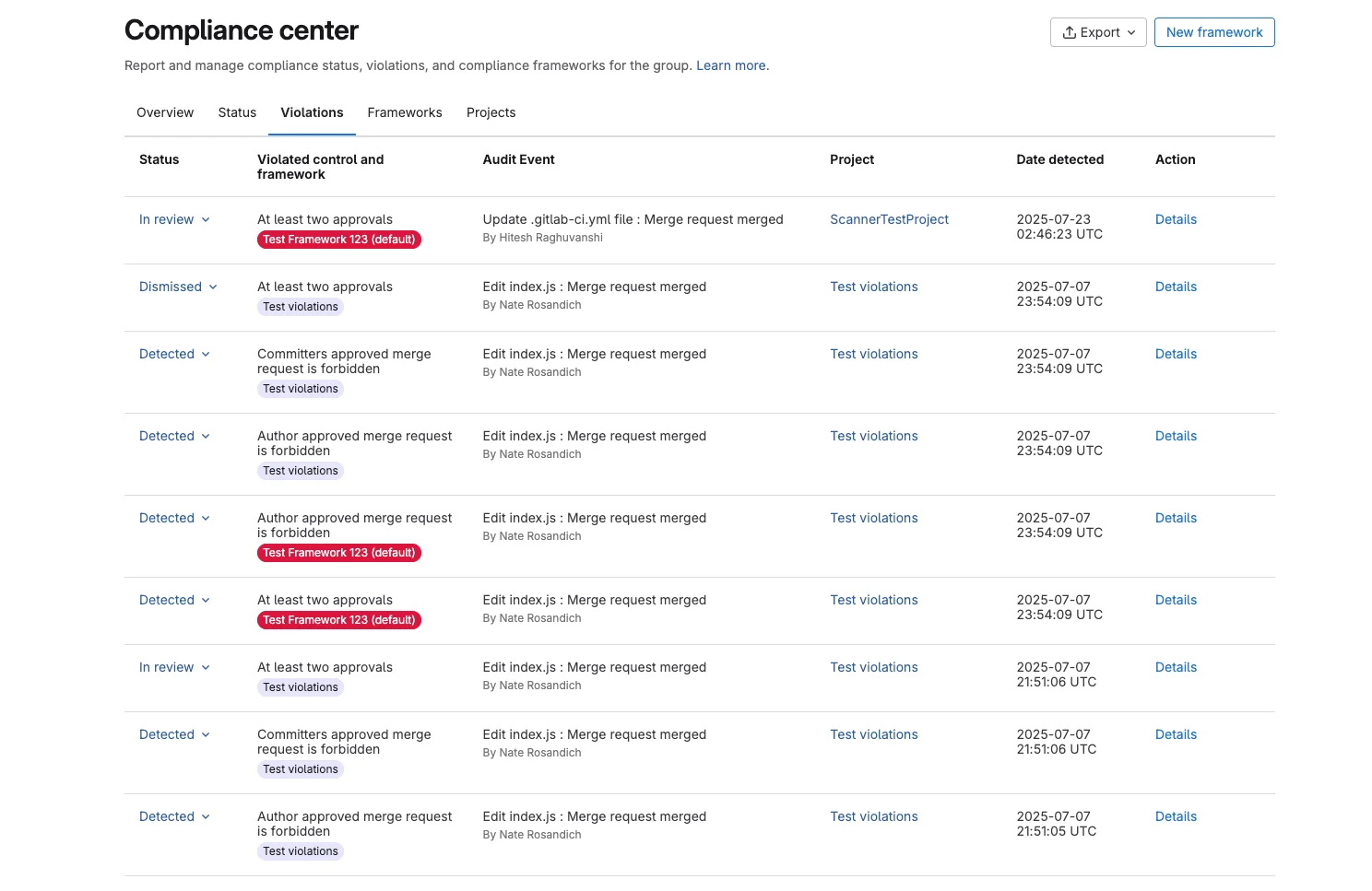 GitLab 컴플라이언스 프레임워크 제어 위반 표시 화면. 출처=GitLab