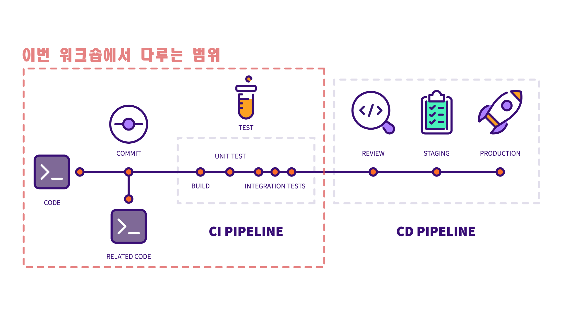 photo | 인포그랩 GitLab | 인포그랩 GitLab