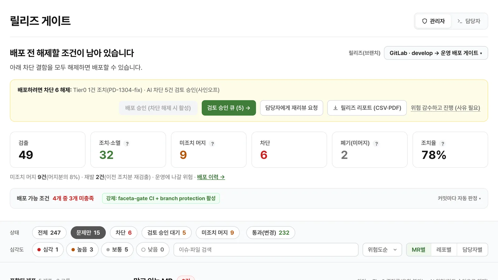 Faceta 게이트 판정 화면 — 관점별 지적과 배포 가부