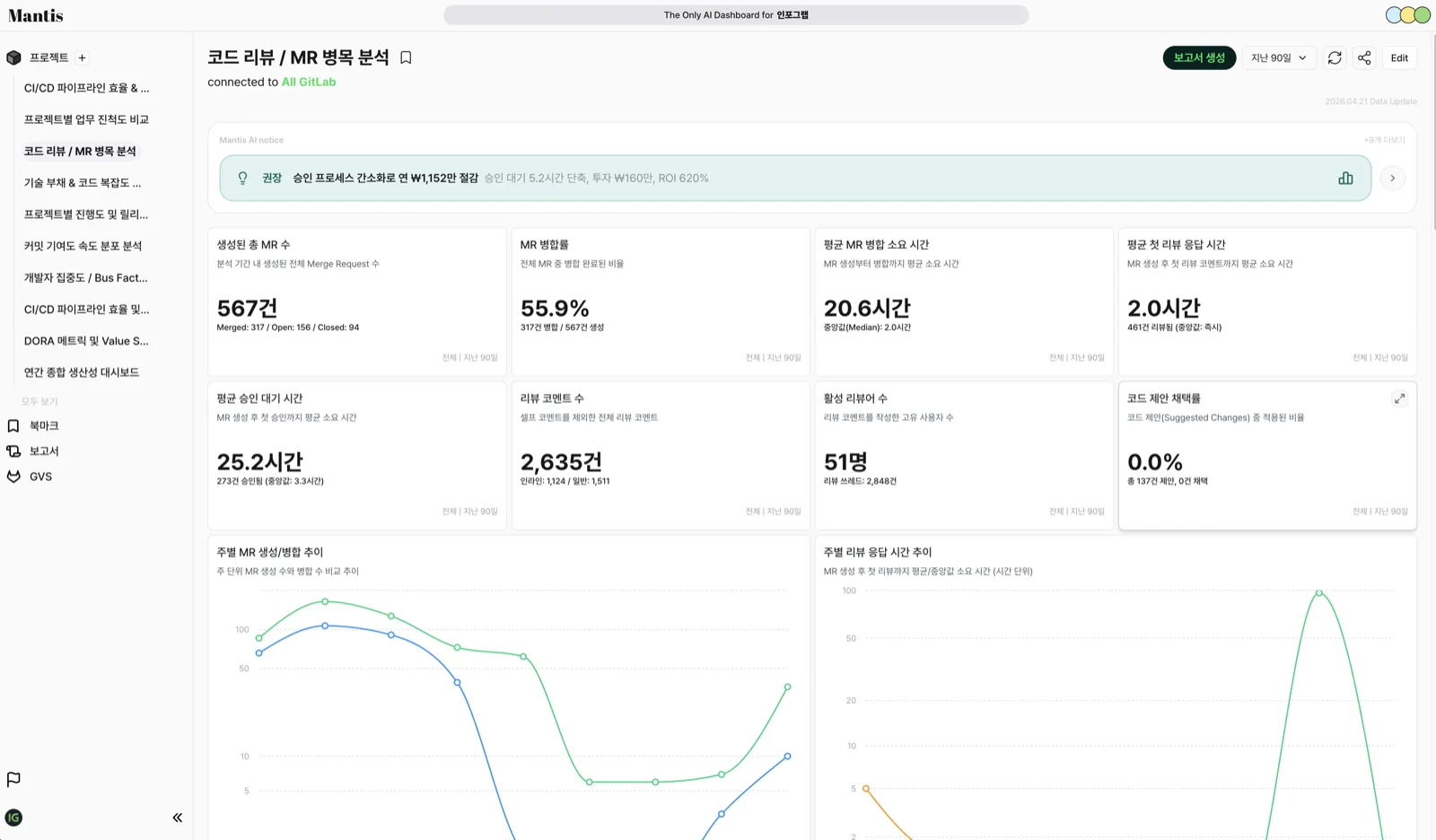 코드 리뷰 / MR 병목 분석