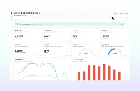 Mantis for GitLab 대시보드