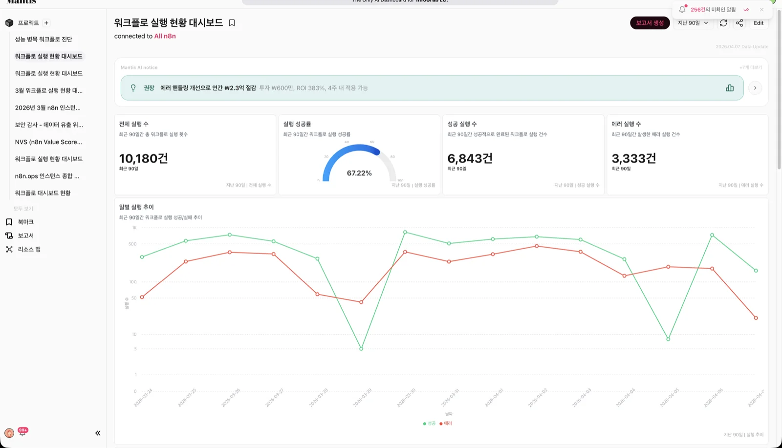 워크플로 실행 현황