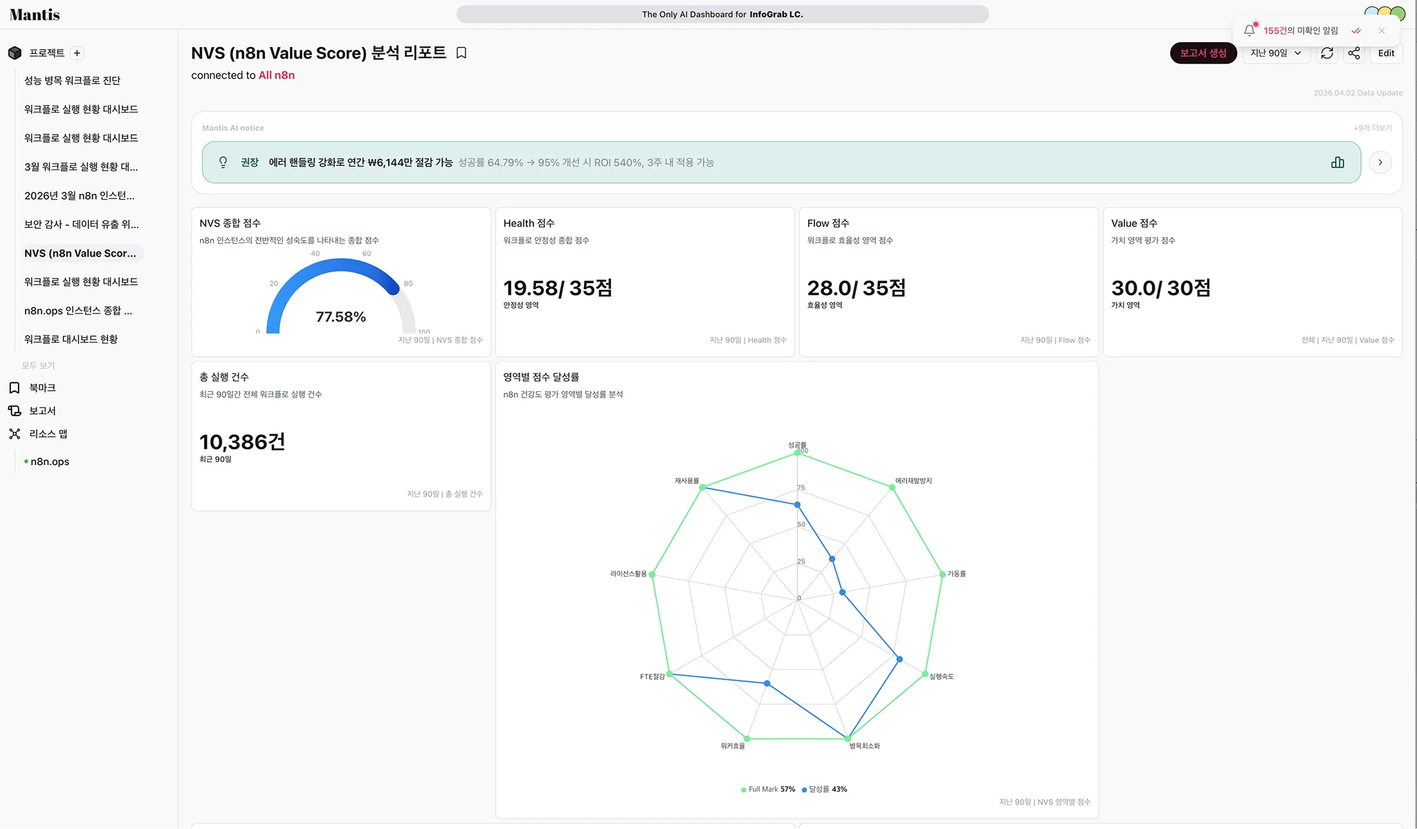 Mantis NVS(n8n Value Score) 분석 리포트 — Health·Flow·Value 점수와 영역별 레이더