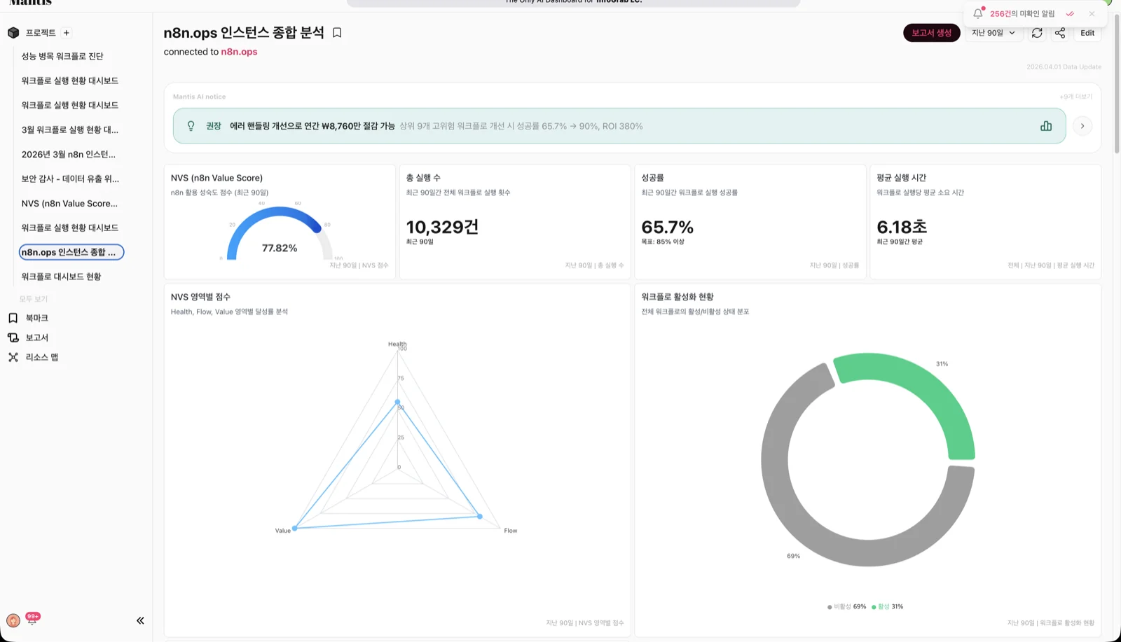 NVS (n8n Value Score) 분석 리포트
