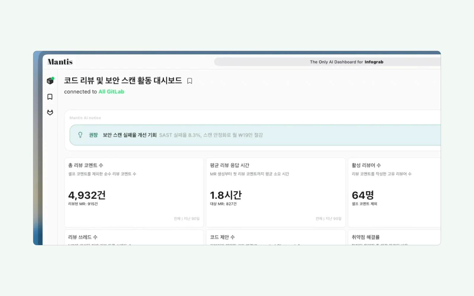 Mantis for GitLab 대시보드