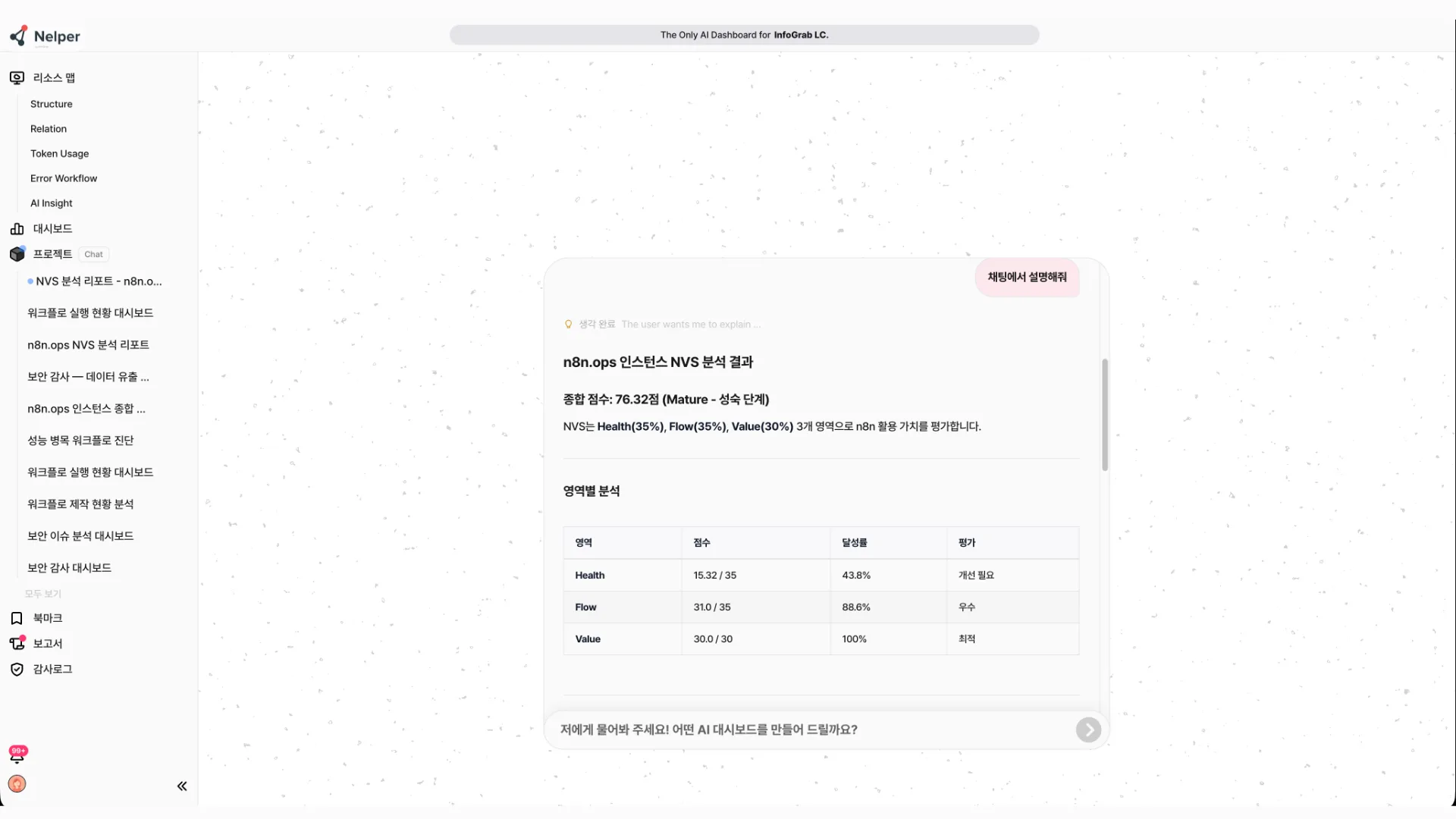 Nelper NVS(n8n Value Score) 분석 결과 — Health·Flow·Value 영역별 점수